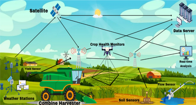 Autonomous Infrastructure